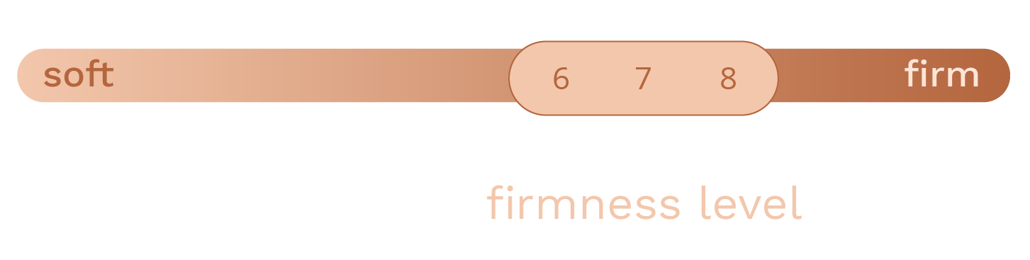 original firmness mobile