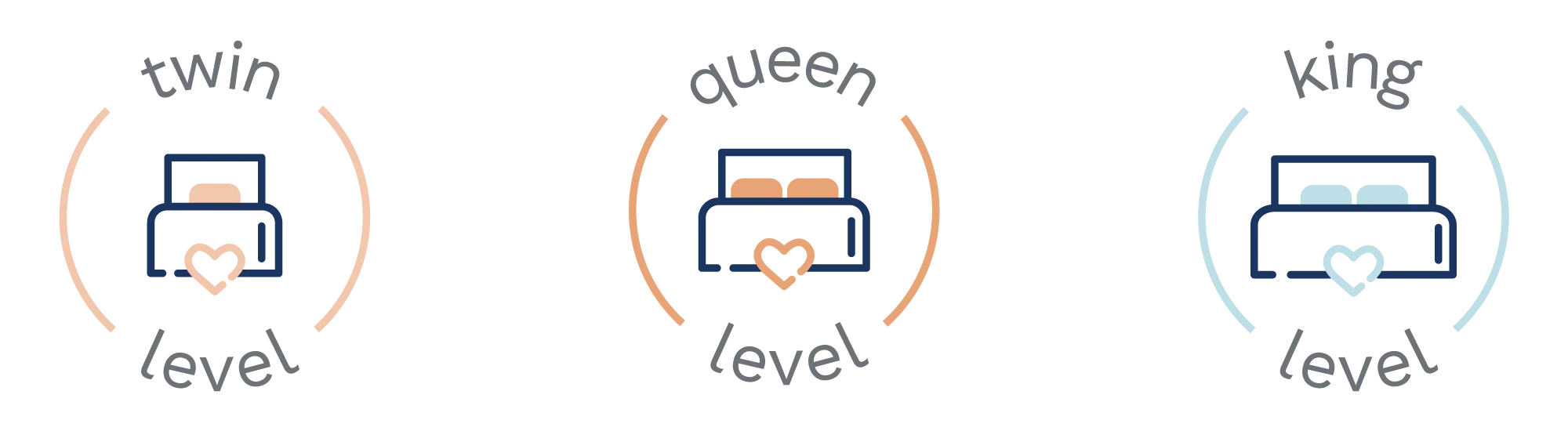 Ambassador Program Tiers: Twin Level, Queen Level, & King Level
