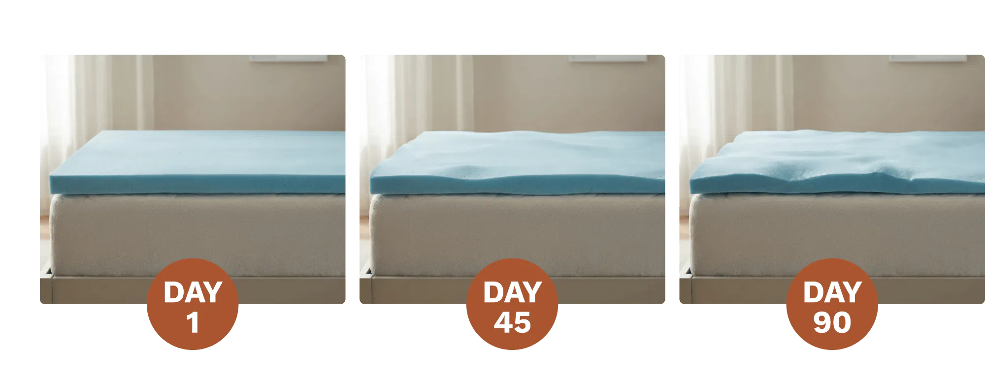 A 90-day progression of a cheap Amazon topper losing support and comfort