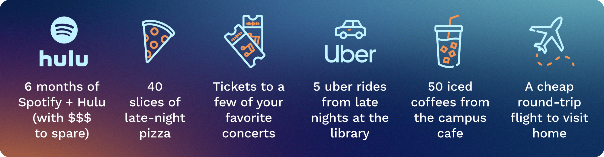 6 months of Spotify and Hulu, 40 slices of late-night pizza, tickets to a few of your favorite concerts, 5 uber rides from late nights at the library, 50 iced coffees from the campus cafe, or a cheap round-trip flight to visit home.