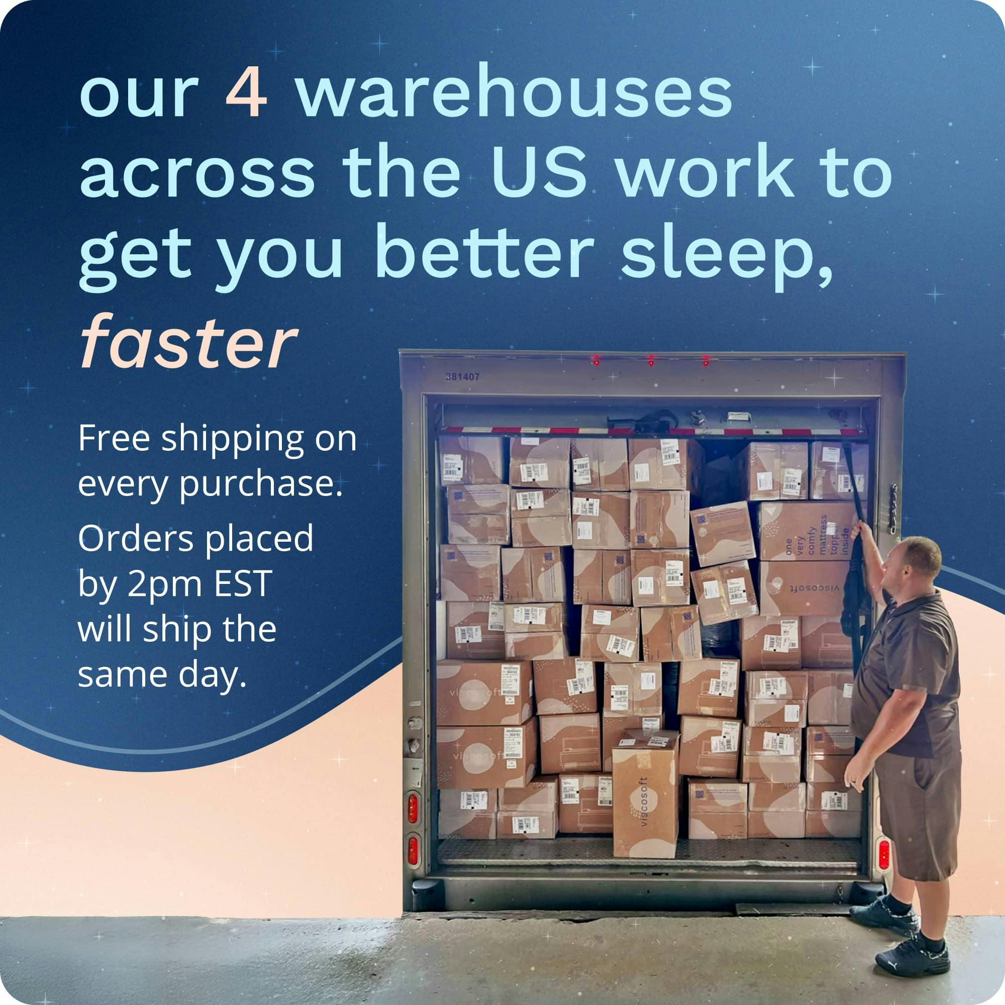 Our 4 warehouses across the US work to get you better sleep, faster. Free shipping on every purchase. Orders placed by 2pm EST ships same day.
