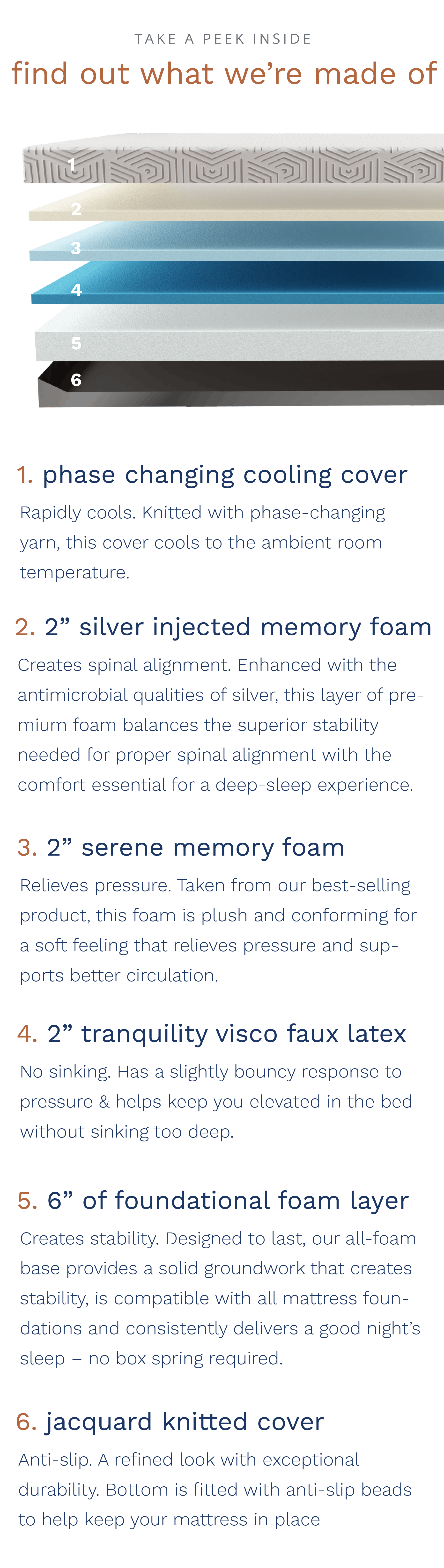 Layer 1: Phase Changing Cooling Cover. Layer 2: 2