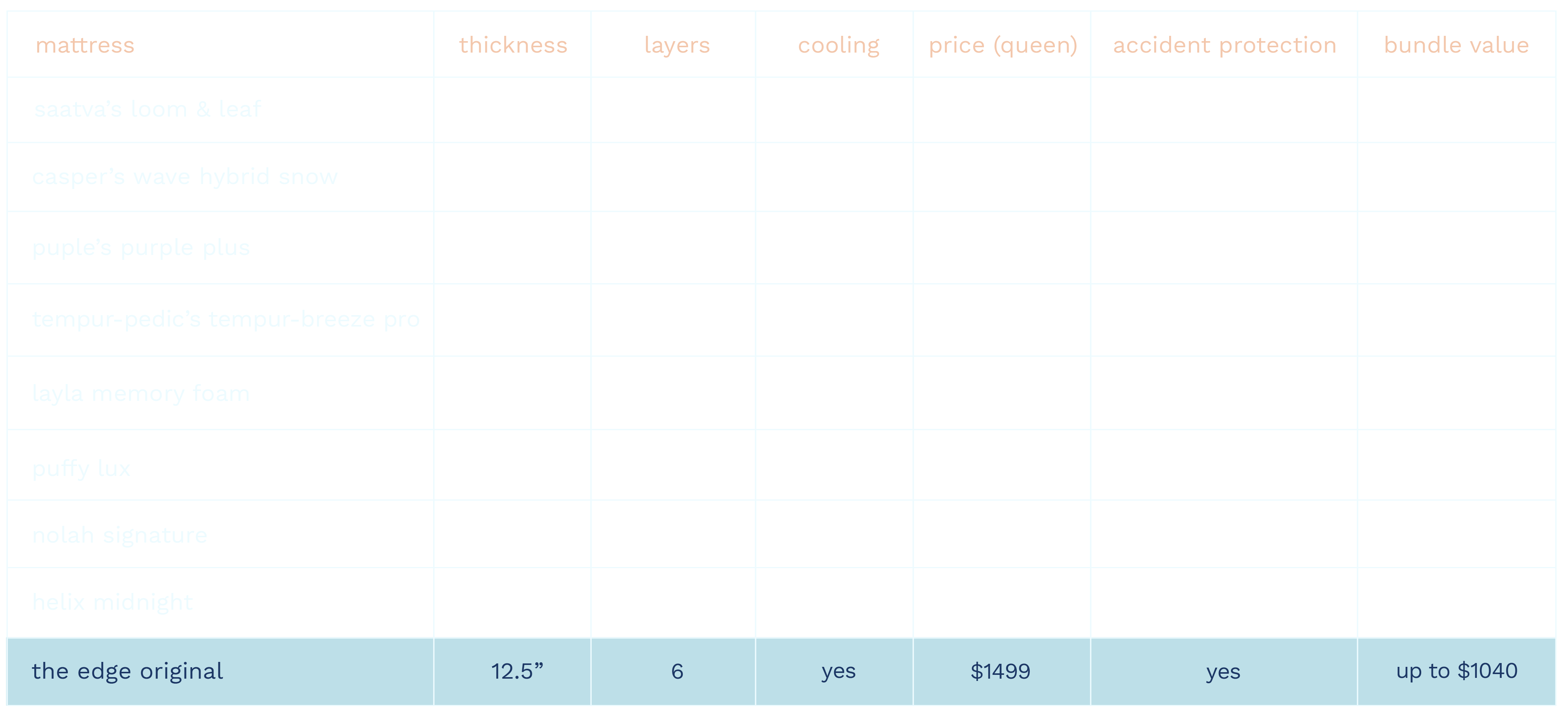 original comparison updated march28