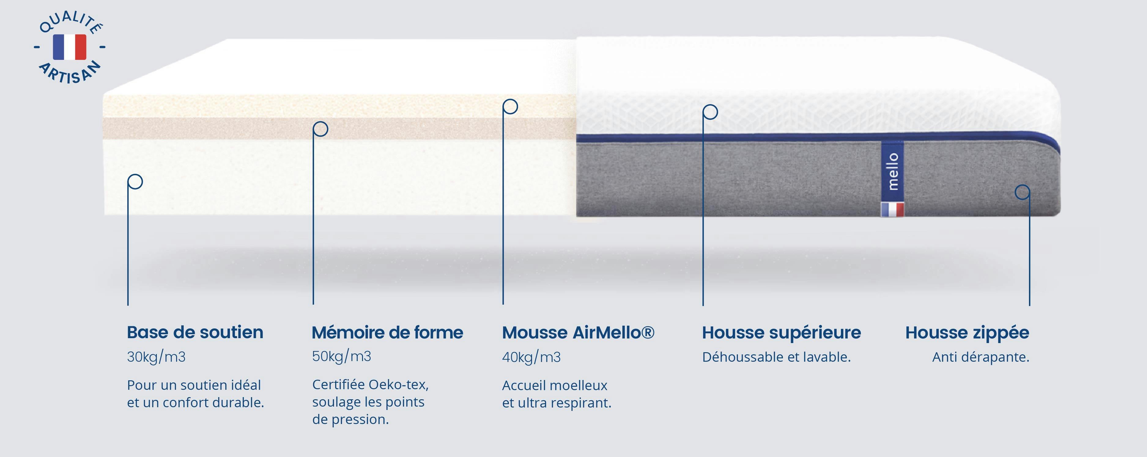 20210219 matelas 3d matelas screen 04 04