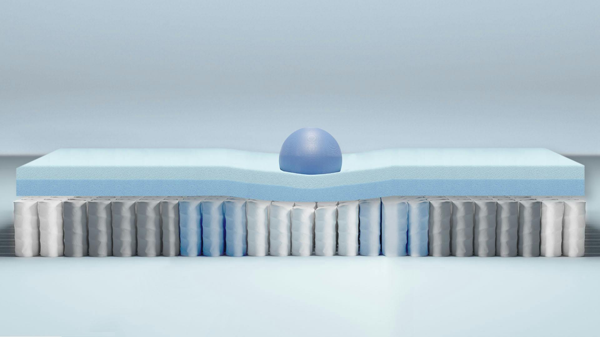 Matelas à ressorts mello