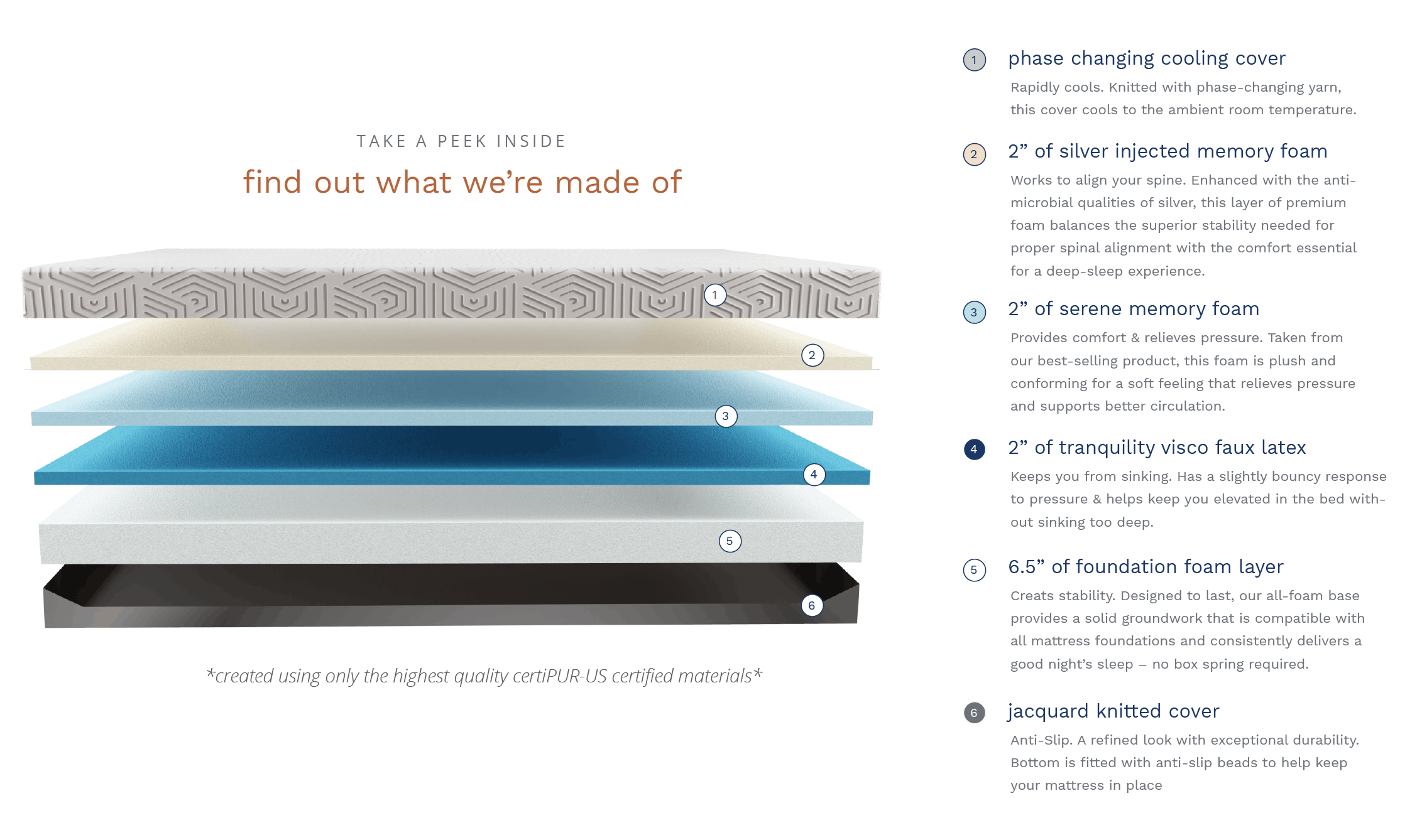 Edge Mattress  Memory Foam – ViscoSoft