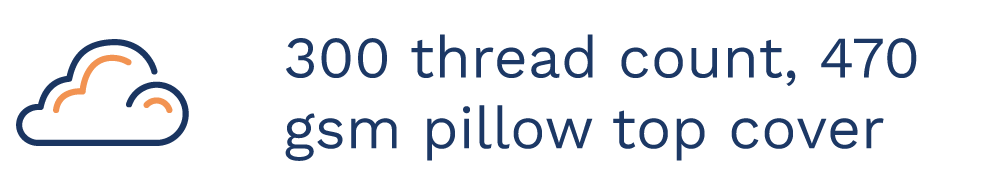 300 thread count, 470 gsm pillow top cover