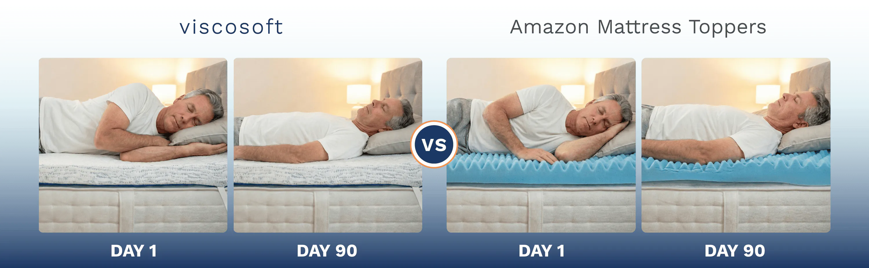 A side-by-side 90-day comparison of a man sleeping on a Viscosoft mattress topper and a cheap Amazon mattress topper