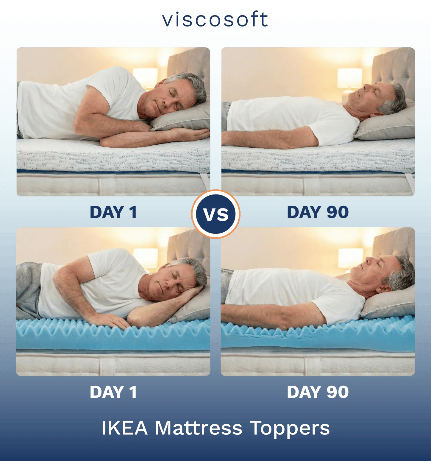 A side-by-side 90-day comparison of a man sleeping on a Viscosoft mattress topper and a cheap IKEA mattress topper