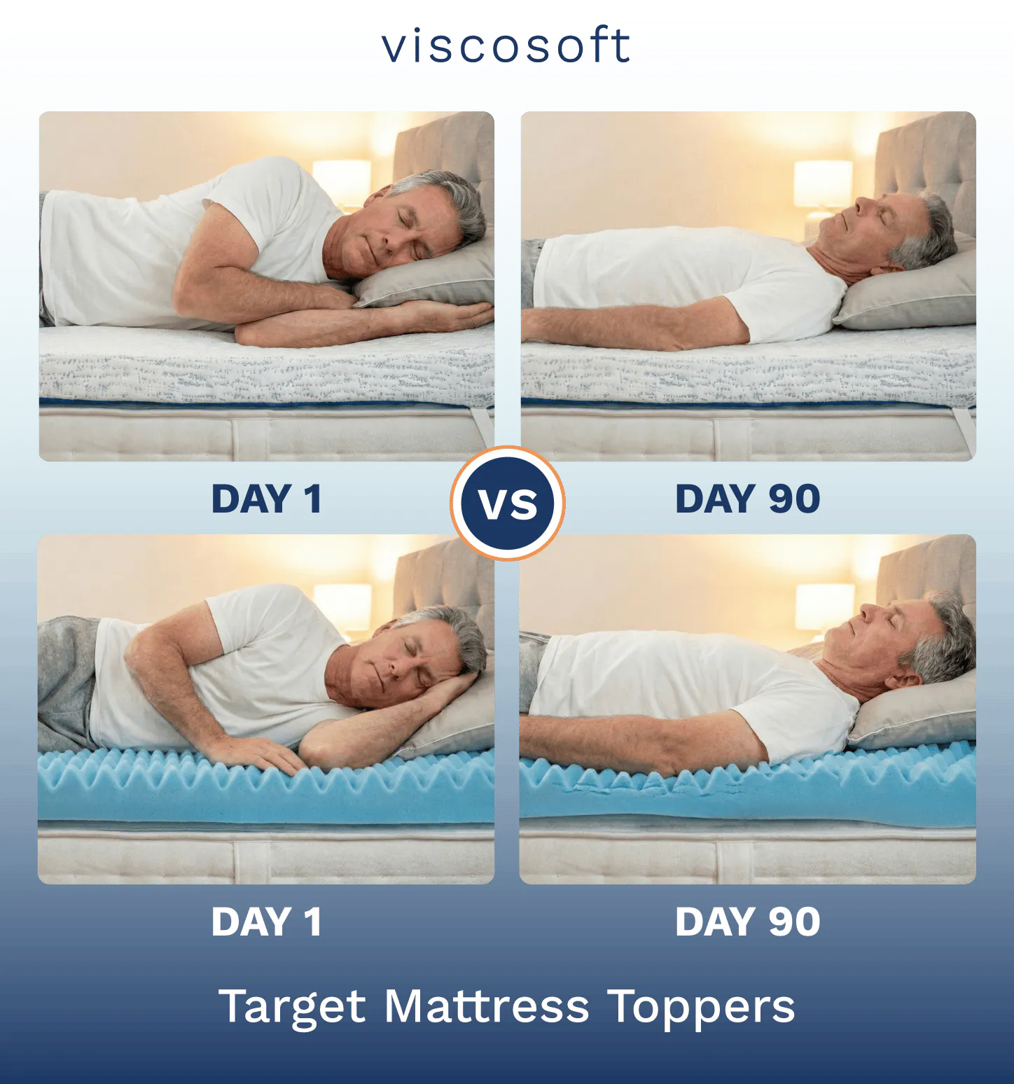 A side-by-side 90-day comparison of a man sleeping on a Viscosoft mattress topper and a cheap Target mattress topper