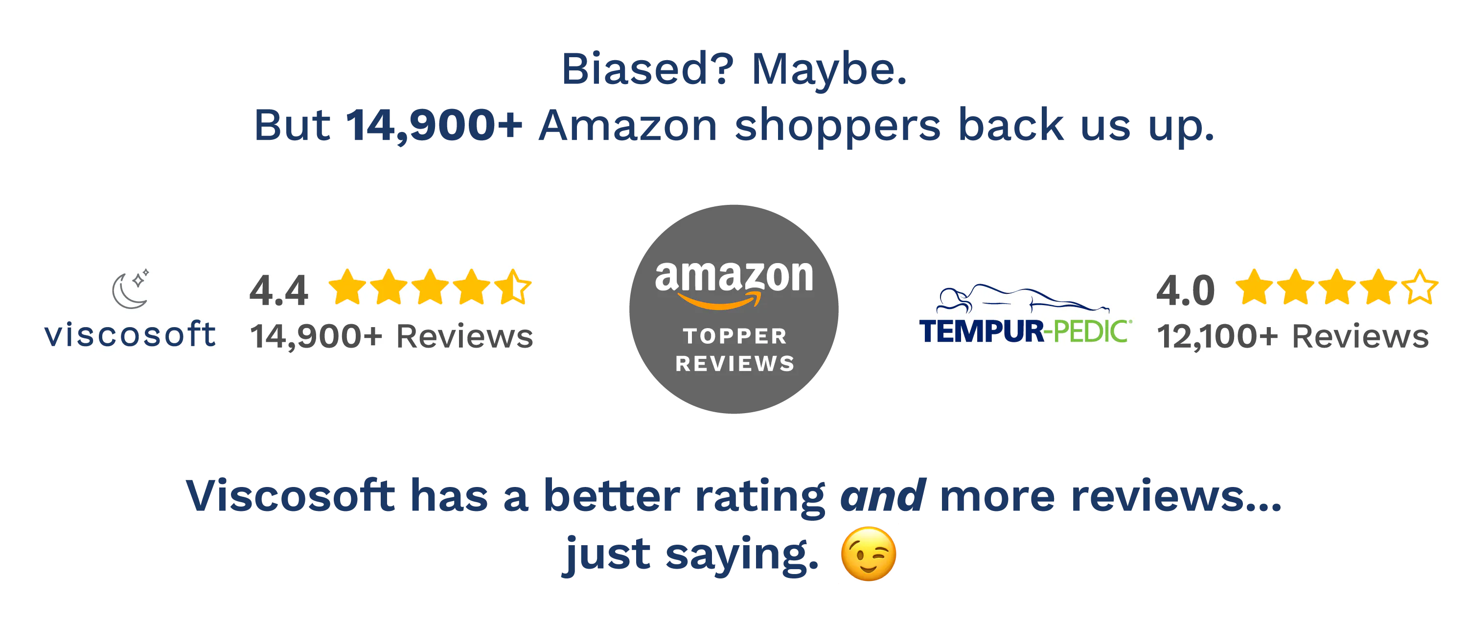 Biased? Maybe. But 14,900+ Amazon shoppers back us up. Viscosoft has a better rating AND more reviews... just saying.