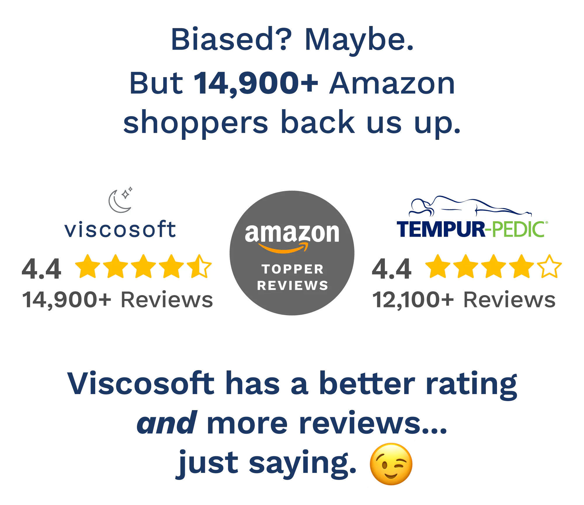 Biased? Maybe. But 14,900+ Amazon shoppers back us up. Viscosoft has a better rating AND more reviews... just saying.