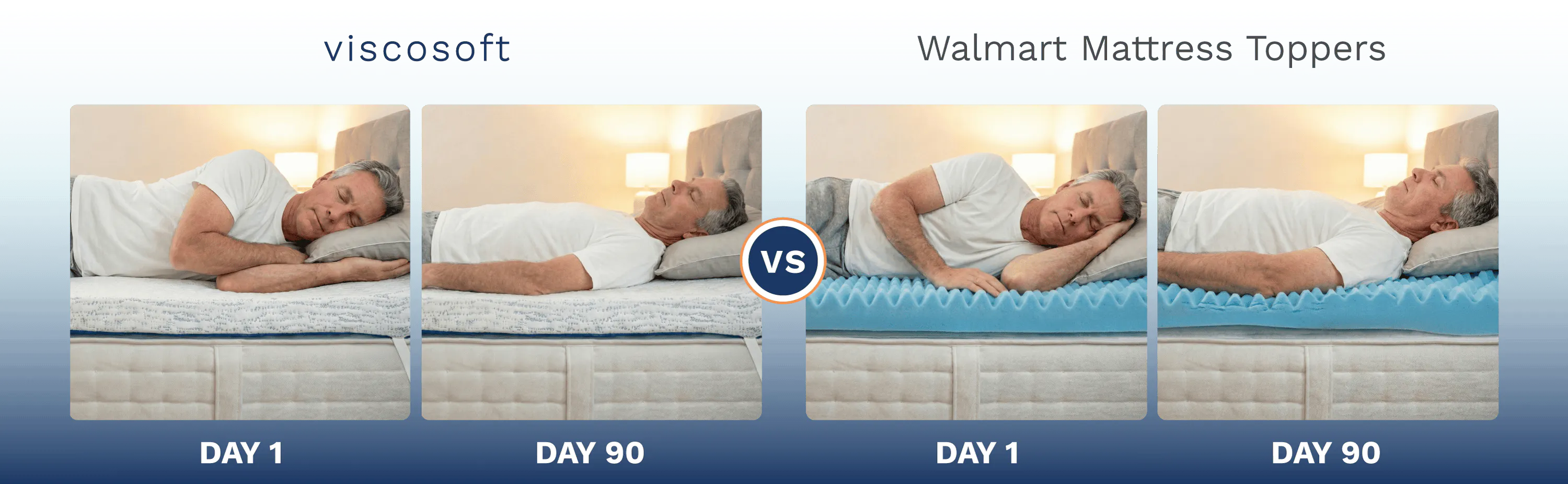A side-by-side 90-day comparison of a man sleeping on a Viscosoft mattress topper and a cheap Walmart mattress topper