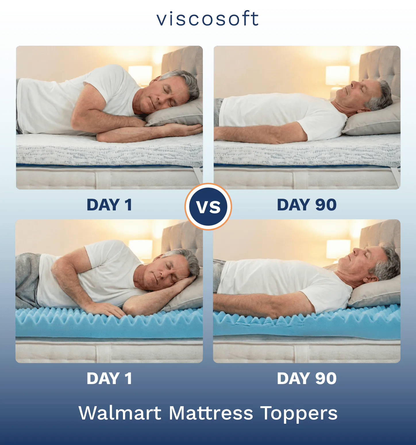 A side-by-side 90-day comparison of a man sleeping on a Viscosoft mattress topper and a cheap Walmart mattress topper