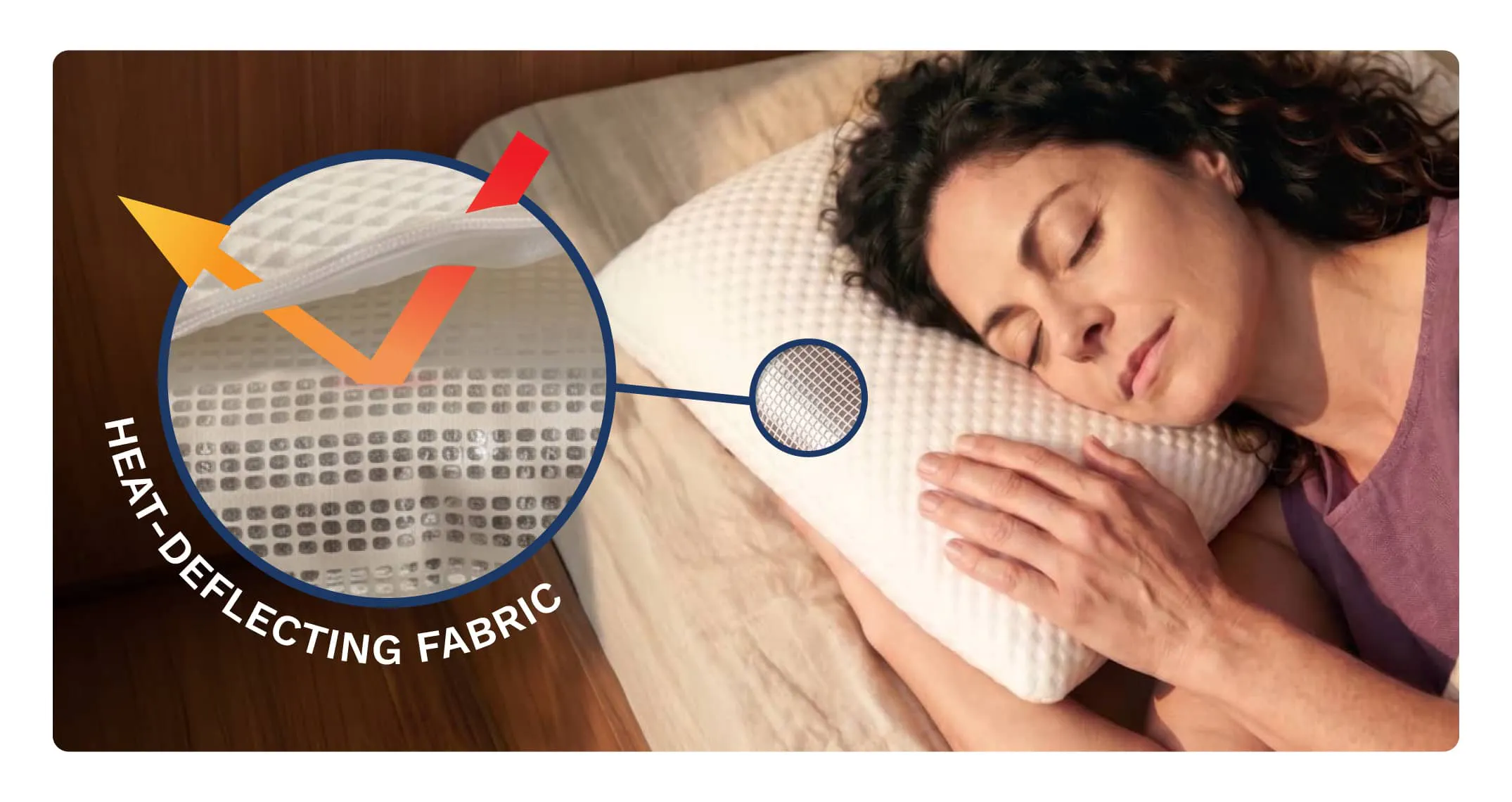 A woman sleeping on a white plush pillow with a graphic overlay showing a cutout on the pillow to see the heat deflecting fabric beneath the cover
