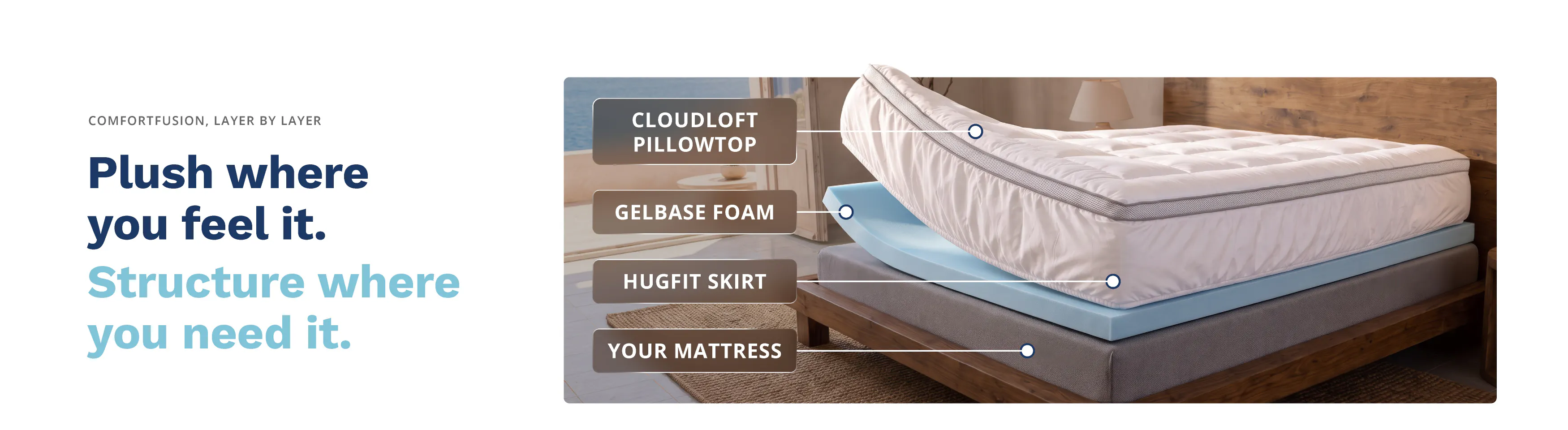 ComfortFusion, Layer by Layer. Plush where you feel it. Structure where you need it.