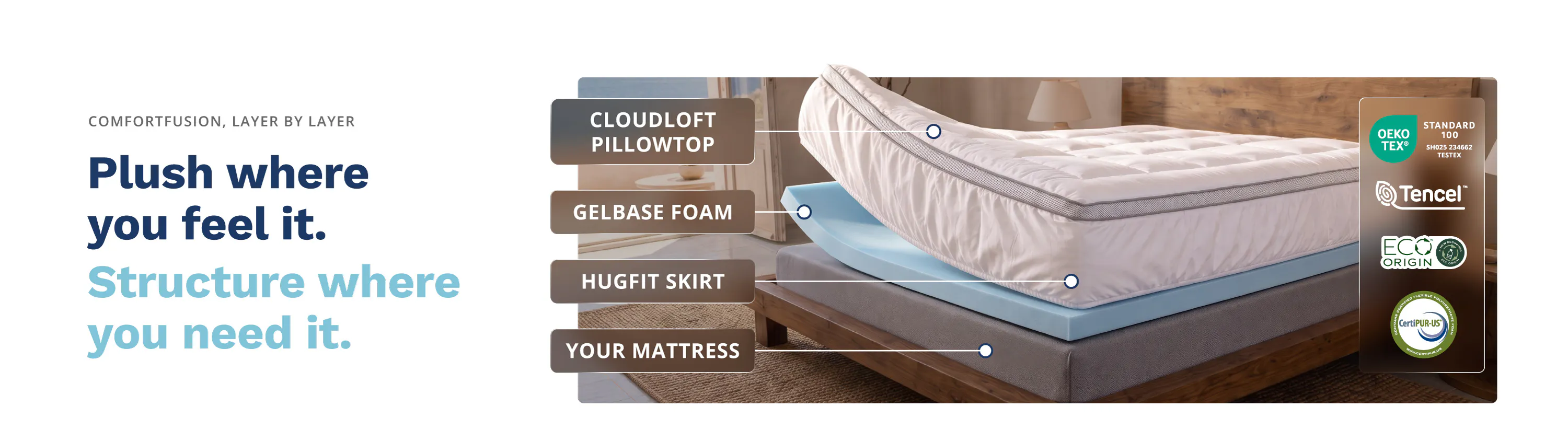 ComfortFusion, Layer by Layer. Plush where you feel it. Structure where you need it.