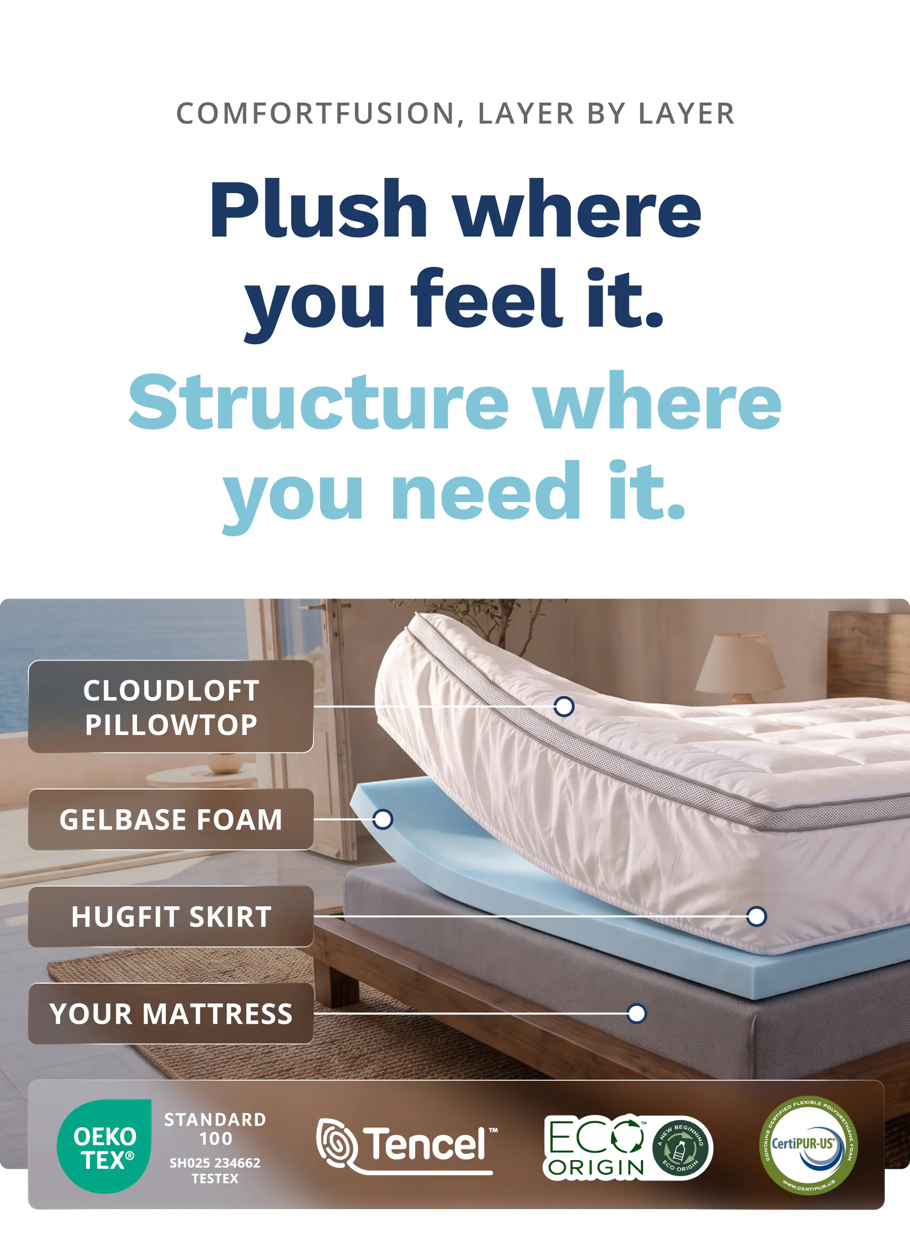 ComfortFusion, Layer by Layer. Plush where you feel it. Structure where you need it.